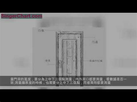 門長寬|【大門 尺寸】大門尺寸攻略：從標準尺寸到特別設。